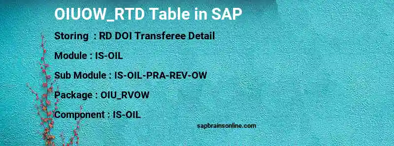 SAP OIUOW_RTD table