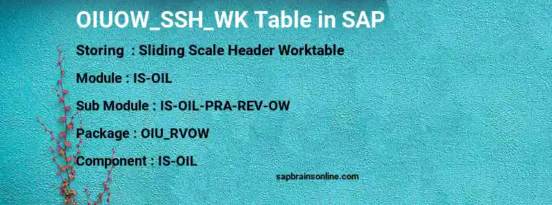 SAP OIUOW_SSH_WK table