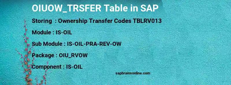 SAP OIUOW_TRSFER table