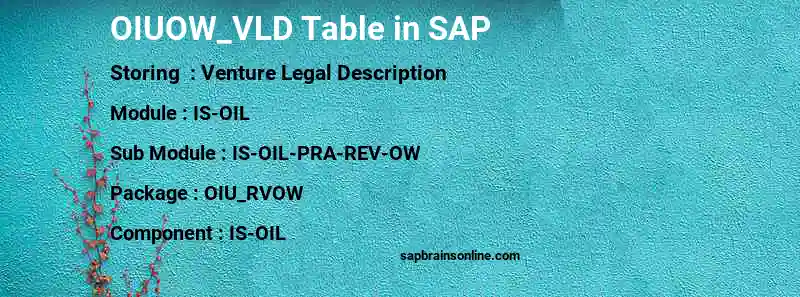 SAP OIUOW_VLD table