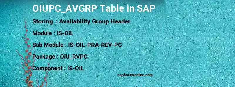 SAP OIUPC_AVGRP table
