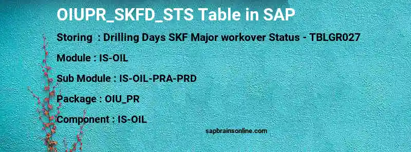 SAP OIUPR_SKFD_STS table