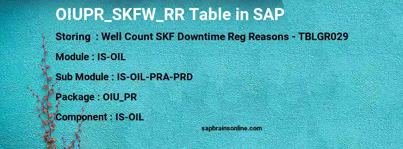 SAP OIUPR_SKFW_RR table