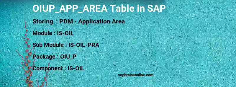 SAP OIUP_APP_AREA table