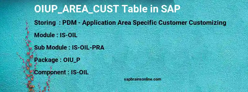 SAP OIUP_AREA_CUST table