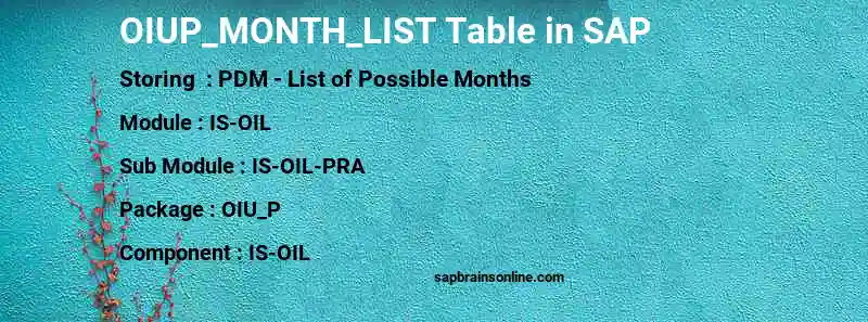 SAP OIUP_MONTH_LIST table