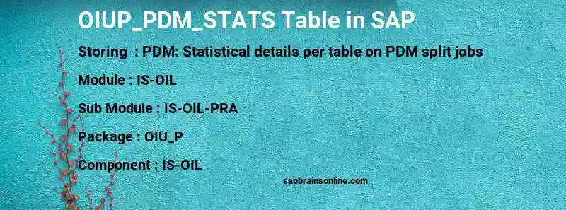 SAP OIUP_PDM_STATS table