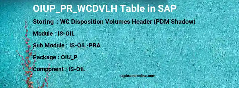 SAP OIUP_PR_WCDVLH table