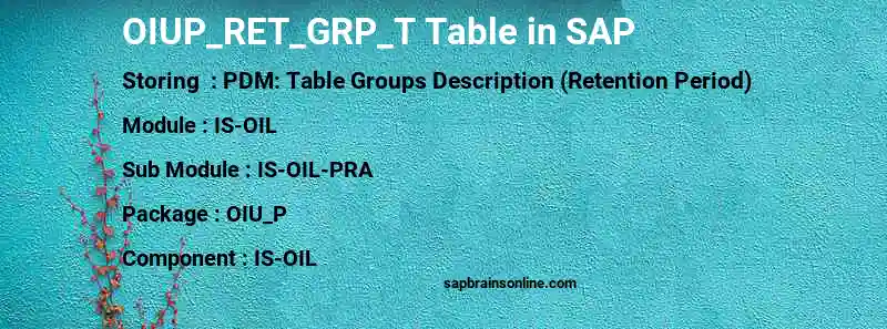SAP OIUP_RET_GRP_T table