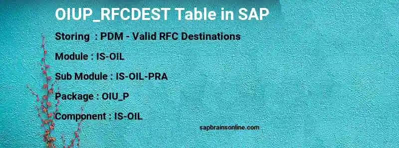 SAP OIUP_RFCDEST table