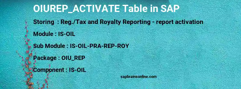 SAP OIUREP_ACTIVATE table