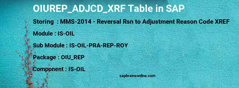 SAP OIUREP_ADJCD_XRF table