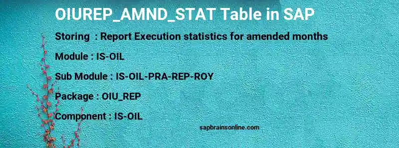 SAP OIUREP_AMND_STAT table