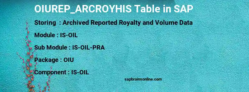 SAP OIUREP_ARCROYHIS table