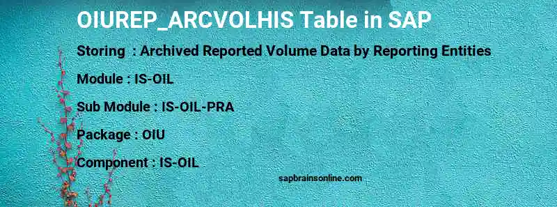 SAP OIUREP_ARCVOLHIS table