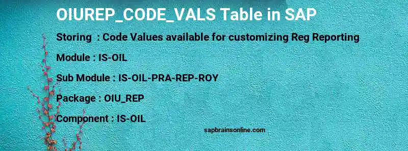 SAP OIUREP_CODE_VALS table