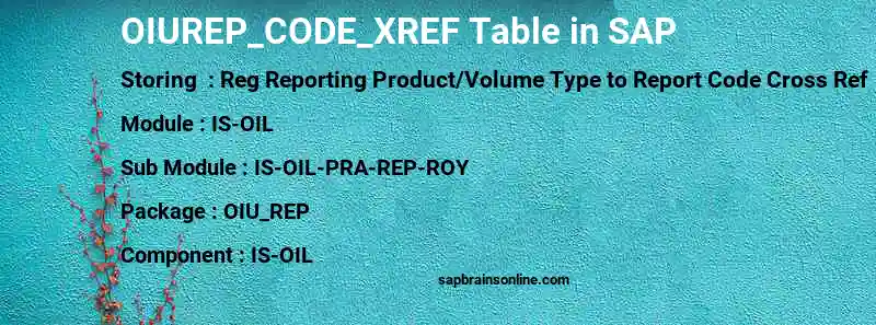 SAP OIUREP_CODE_XREF table