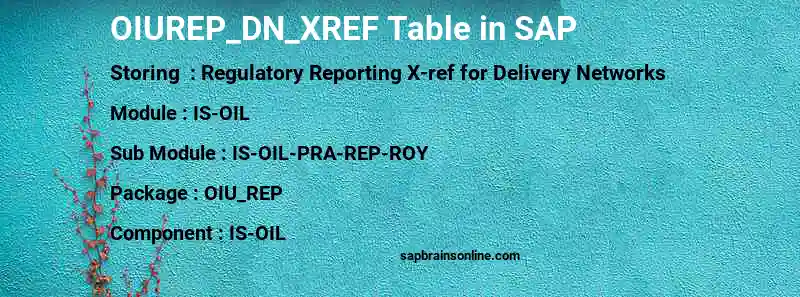 SAP OIUREP_DN_XREF table