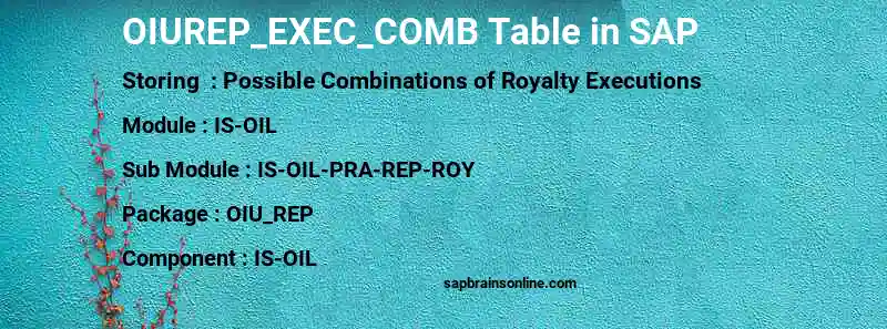 SAP OIUREP_EXEC_COMB table