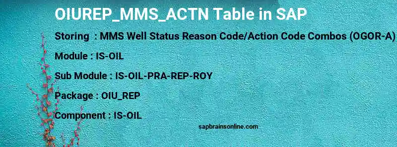 SAP OIUREP_MMS_ACTN table