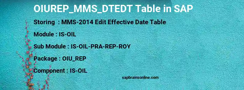 SAP OIUREP_MMS_DTEDT table