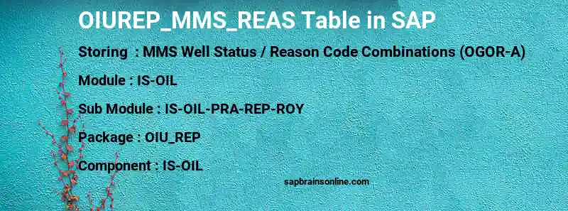 SAP OIUREP_MMS_REAS table
