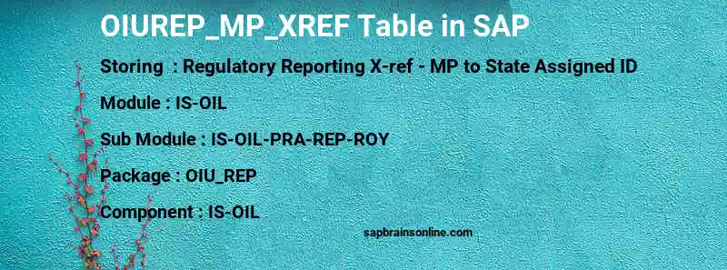 SAP OIUREP_MP_XREF table