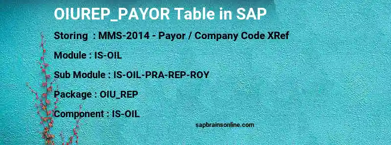 SAP OIUREP_PAYOR table