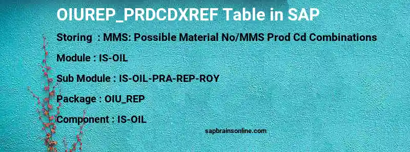 SAP OIUREP_PRDCDXREF table