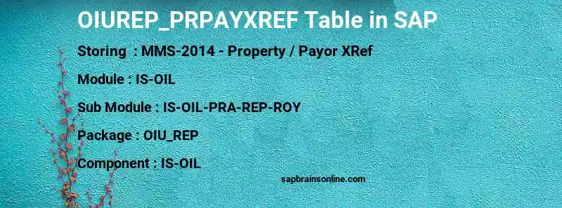 SAP OIUREP_PRPAYXREF table