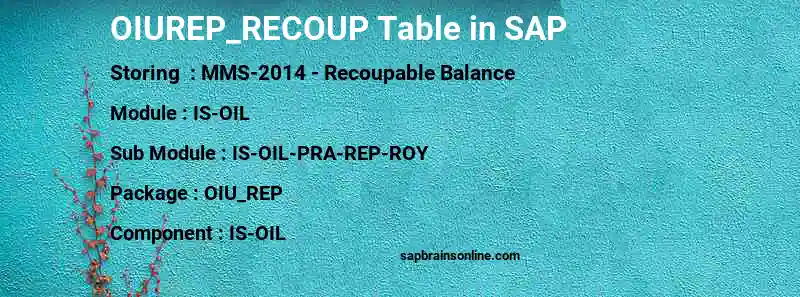 SAP OIUREP_RECOUP table