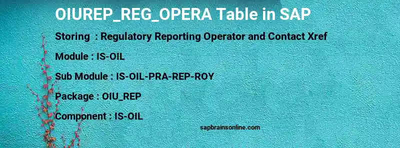 SAP OIUREP_REG_OPERA table