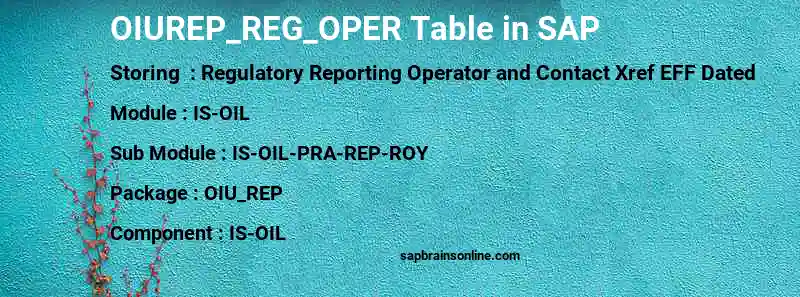 SAP OIUREP_REG_OPER table