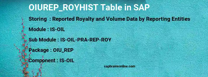 SAP OIUREP_ROYHIST table