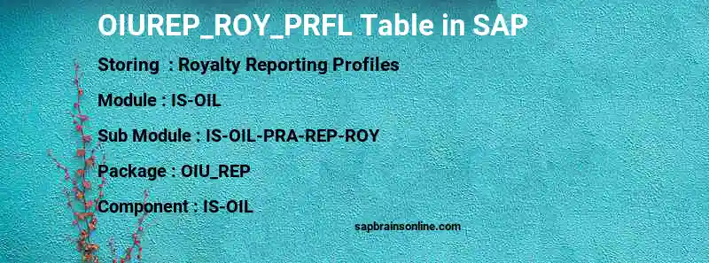 SAP OIUREP_ROY_PRFL table