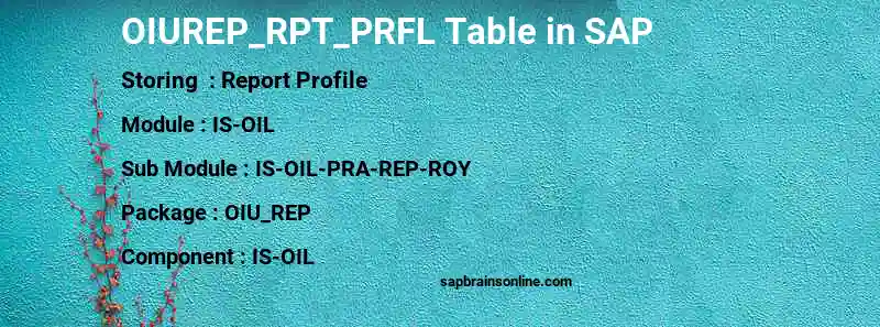 SAP OIUREP_RPT_PRFL table