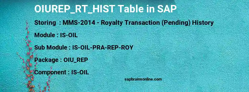 SAP OIUREP_RT_HIST table