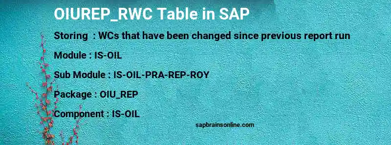 SAP OIUREP_RWC table