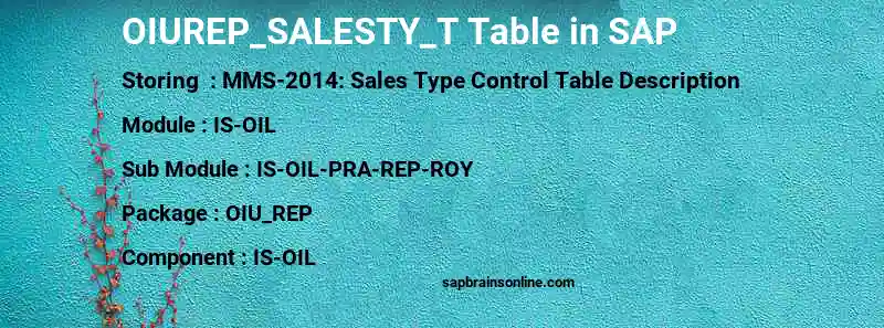 SAP OIUREP_SALESTY_T table