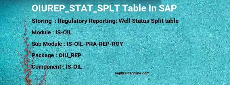 SAP OIUREP_STAT_SPLT table