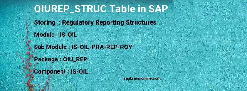 SAP OIUREP_STRUC table