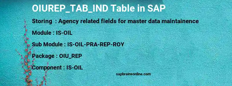 SAP OIUREP_TAB_IND table