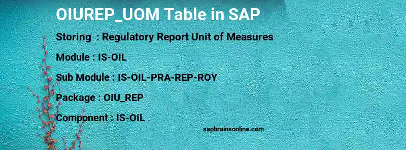 SAP OIUREP_UOM table