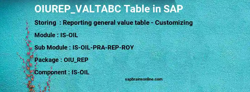 SAP OIUREP_VALTABC table