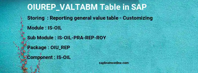 SAP OIUREP_VALTABM table