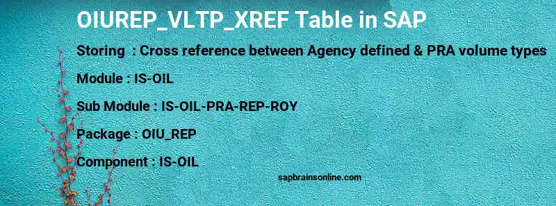 SAP OIUREP_VLTP_XREF table