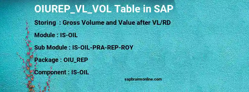 SAP OIUREP_VL_VOL table