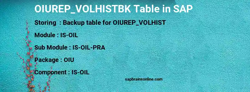 SAP OIUREP_VOLHISTBK table