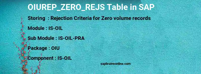 SAP OIUREP_ZERO_REJS table