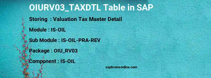 SAP OIURV03_TAXDTL table